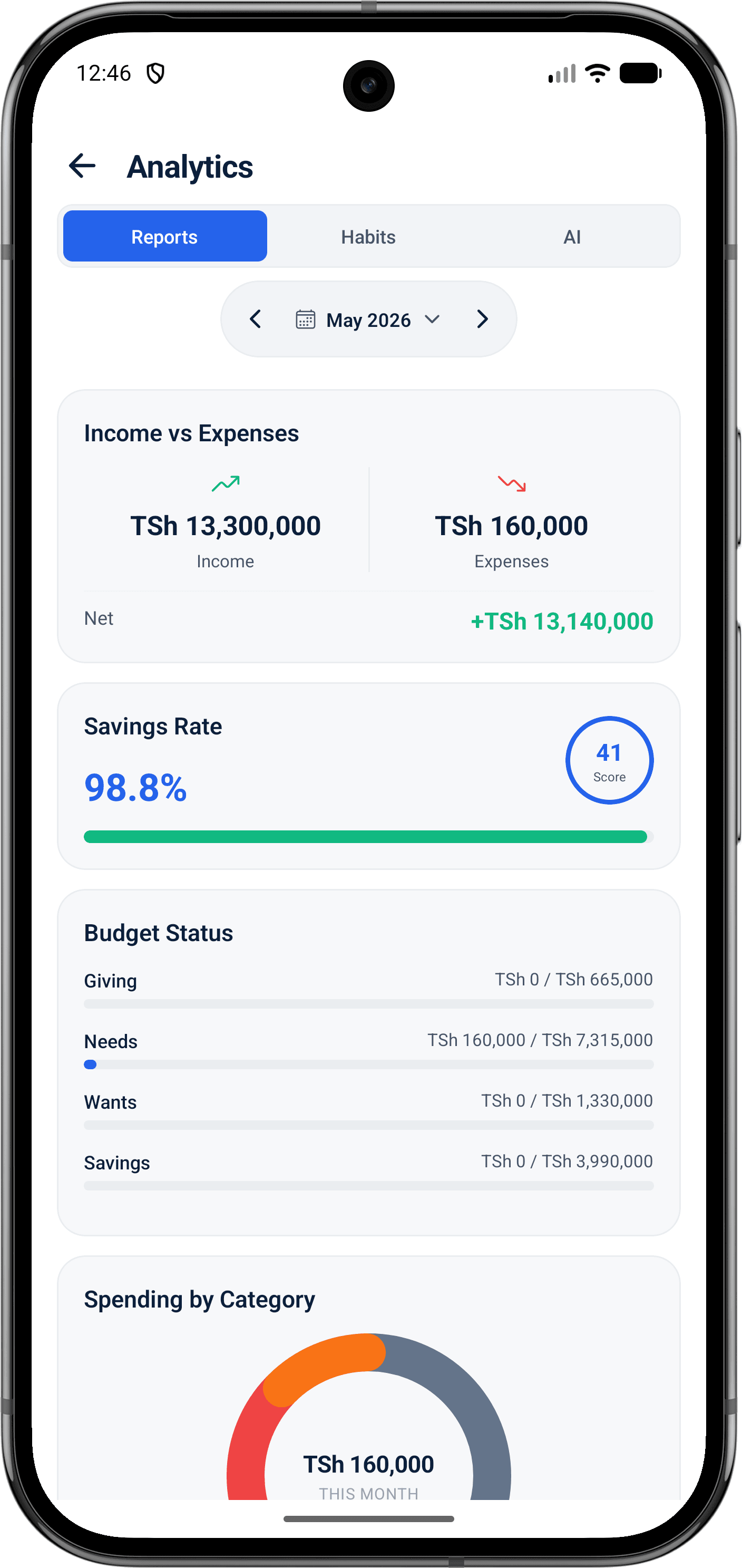 MTU NA PESA analytics screen showing income versus expenses, net position, savings rate, and budget status